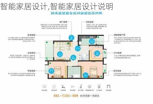 智能家居设计,智能家居设计说明-第2张图片-求稳装修网