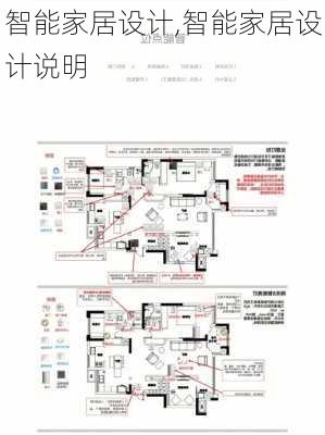 智能家居设计,智能家居设计说明-第3张图片-求稳装修网