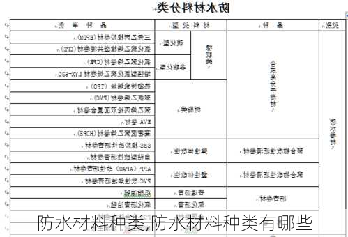 防水材料种类,防水材料种类有哪些-第3张图片-求稳装修网