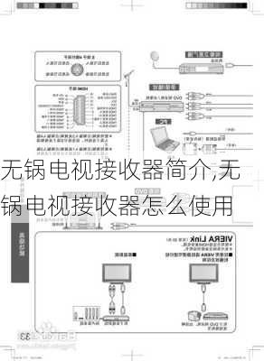 无锅电视接收器简介,无锅电视接收器怎么使用-第1张图片-求稳装修网