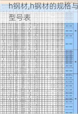 h钢材,h钢材的规格与型号表-第1张图片-求稳装修网