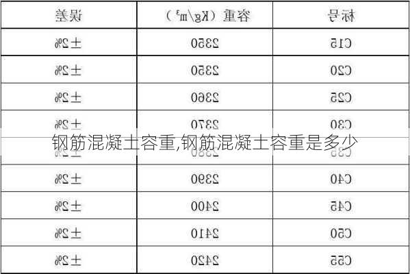 钢筋混凝土容重,钢筋混凝土容重是多少-第2张图片-求稳装修网