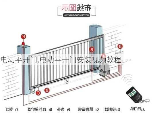 电动平开门,电动平开门安装视频教程-第1张图片-求稳装修网