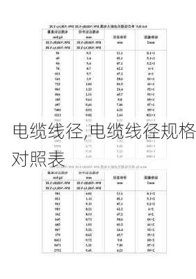 电缆线径,电缆线径规格对照表-第2张图片-求稳装修网