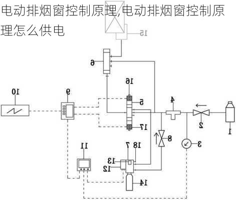 电动排烟窗控制原理,电动排烟窗控制原理怎么供电-第3张图片-求稳装修网