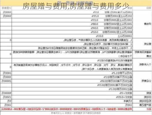 房屋赠与费用,房屋赠与费用多少-第1张图片-求稳装修网