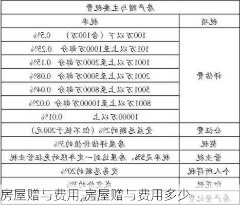 房屋赠与费用,房屋赠与费用多少-第2张图片-求稳装修网