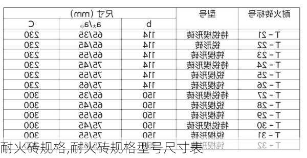 耐火砖规格,耐火砖规格型号尺寸表