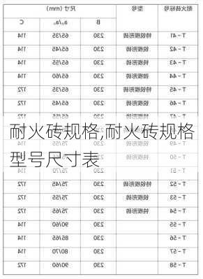 耐火砖规格,耐火砖规格型号尺寸表-第3张图片-求稳装修网