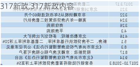 317新政,317新政内容-第1张图片-求稳装修网