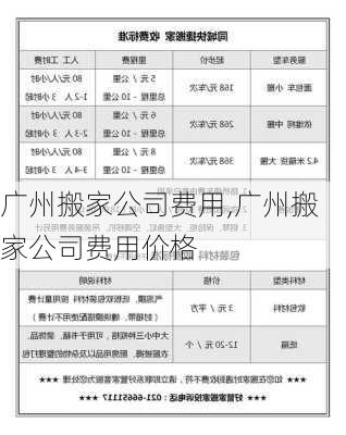 广州搬家公司费用,广州搬家公司费用价格-第1张图片-求稳装修网