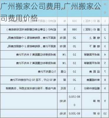 广州搬家公司费用,广州搬家公司费用价格-第3张图片-求稳装修网