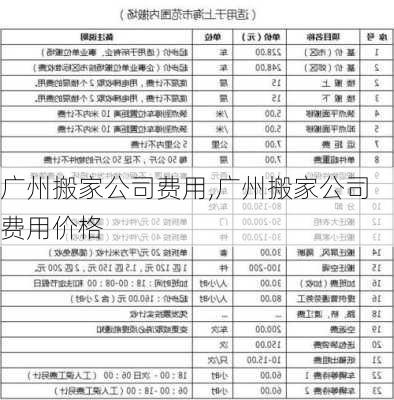 广州搬家公司费用,广州搬家公司费用价格-第2张图片-求稳装修网