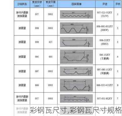 彩钢瓦尺寸,彩钢瓦尺寸规格-第2张图片-求稳装修网