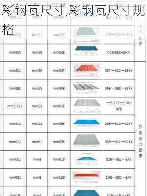 彩钢瓦尺寸,彩钢瓦尺寸规格-第1张图片-求稳装修网