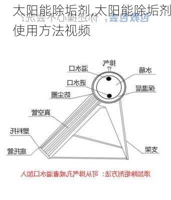 太阳能除垢剂,太阳能除垢剂使用方法视频-第3张图片-求稳装修网