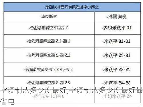 空调制热多少度最好,空调制热多少度最好最省电-第1张图片-求稳装修网