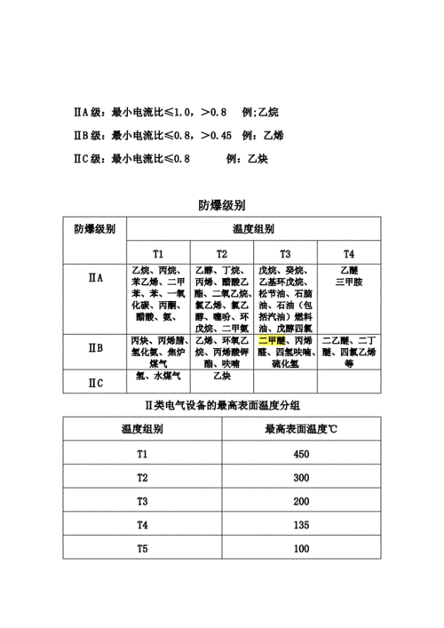 防爆等级,防爆等级划分标准-第1张图片-求稳装修网