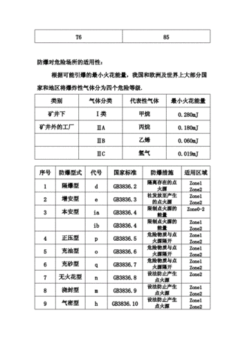 防爆等级,防爆等级划分标准-第2张图片-求稳装修网