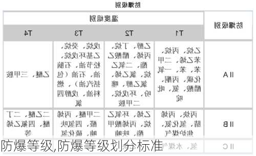 防爆等级,防爆等级划分标准-第3张图片-求稳装修网