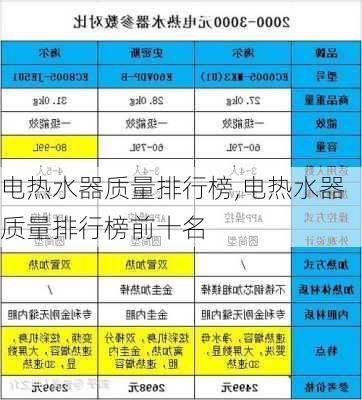 电热水器质量排行榜,电热水器质量排行榜前十名-第1张图片-求稳装修网