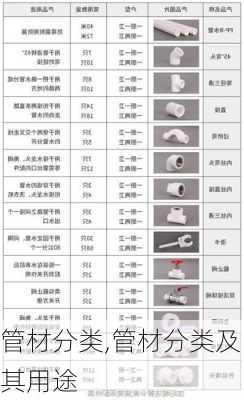 管材分类,管材分类及其用途-第2张图片-求稳装修网