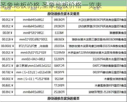 圣象地板价格,圣象地板价格一览表-第1张图片-求稳装修网