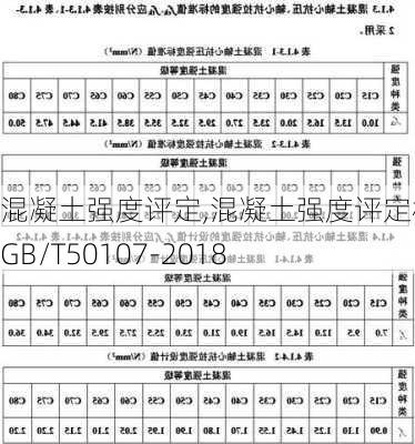 混凝土强度评定,混凝土强度评定标准 GB/T50107-2018-第3张图片-求稳装修网