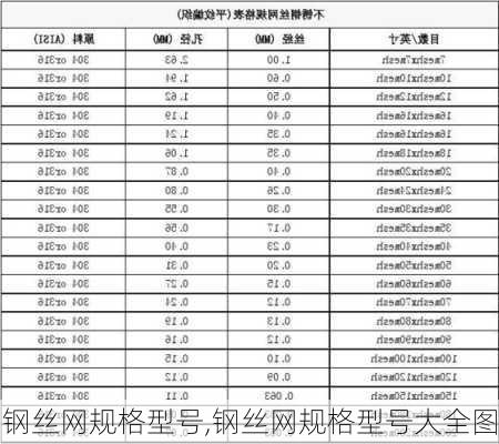 钢丝网规格型号,钢丝网规格型号大全图-第1张图片-求稳装修网