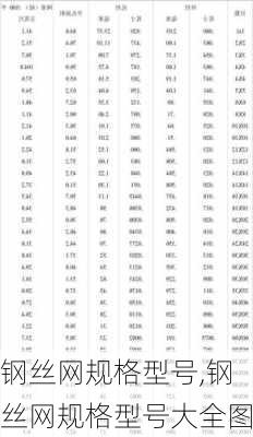 钢丝网规格型号,钢丝网规格型号大全图-第2张图片-求稳装修网