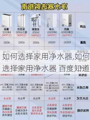 如何选择家用净水器,如何选择家用净水器 百度知道-第1张图片-求稳装修网