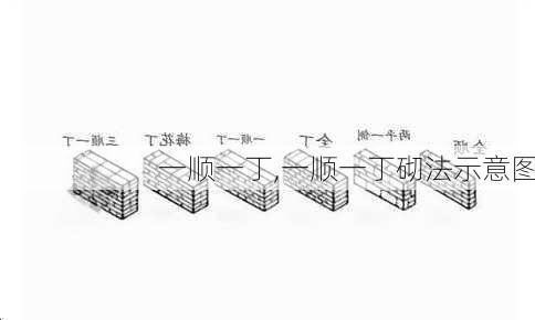 一顺一丁,一顺一丁砌法示意图-第2张图片-求稳装修网