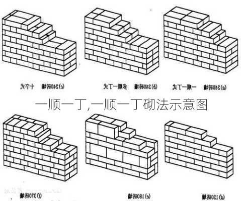 一顺一丁,一顺一丁砌法示意图-第1张图片-求稳装修网