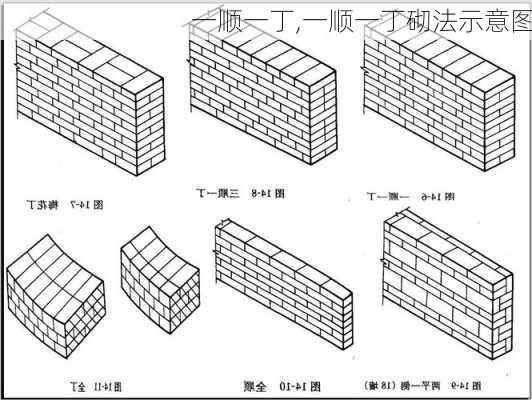 一顺一丁,一顺一丁砌法示意图-第3张图片-求稳装修网