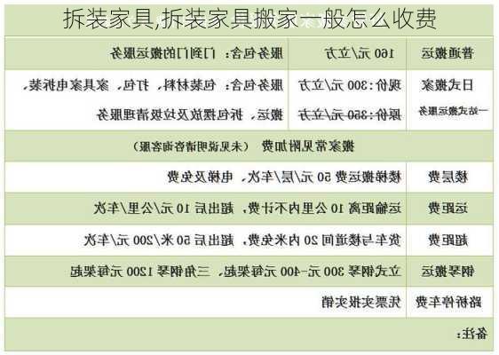 拆装家具,拆装家具搬家一般怎么收费-第3张图片-求稳装修网