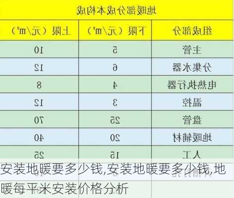 安装地暖要多少钱,安装地暖要多少钱,地暖每平米安装价格分析-第2张图片-求稳装修网