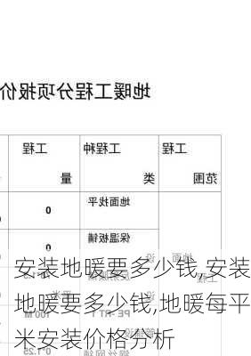 安装地暖要多少钱,安装地暖要多少钱,地暖每平米安装价格分析-第1张图片-求稳装修网