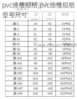 pvc线槽规格,pvc线槽规格型号尺寸-第2张图片-求稳装修网