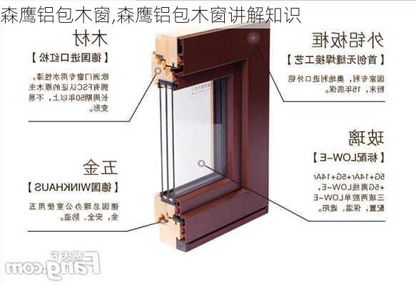 森鹰铝包木窗,森鹰铝包木窗讲解知识-第3张图片-求稳装修网