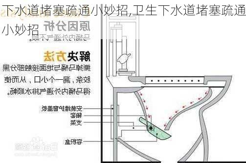 下水道堵塞疏通小妙招,卫生下水道堵塞疏通小妙招