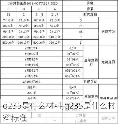 q235是什么材料,q235是什么材料标准-第2张图片-求稳装修网