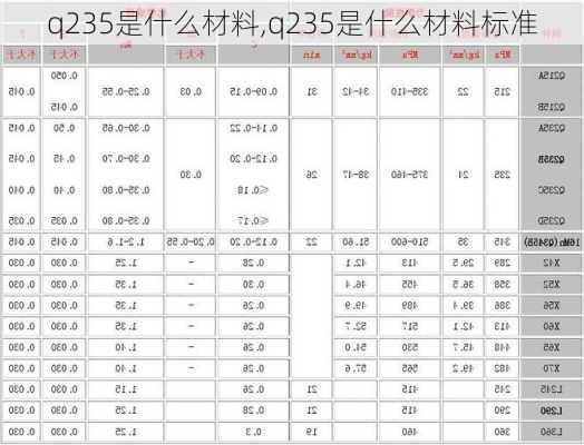 q235是什么材料,q235是什么材料标准-第3张图片-求稳装修网