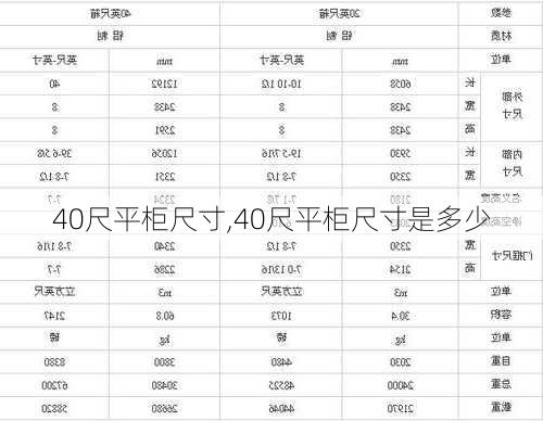 40尺平柜尺寸,40尺平柜尺寸是多少-第3张图片-求稳装修网