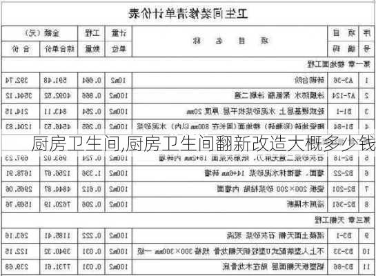 厨房卫生间,厨房卫生间翻新改造大概多少钱-第1张图片-求稳装修网