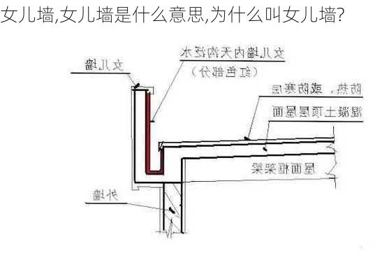 女儿墙,女儿墙是什么意思,为什么叫女儿墙?-第2张图片-求稳装修网