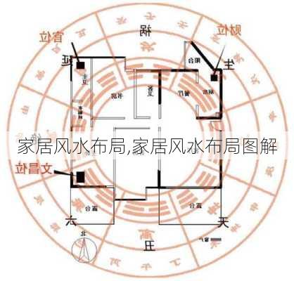 家居风水布局,家居风水布局图解-第1张图片-求稳装修网