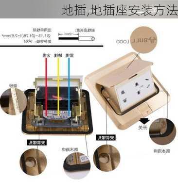 地插,地插座安装方法-第2张图片-求稳装修网