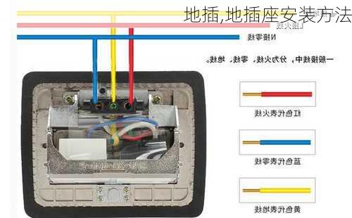 地插,地插座安装方法