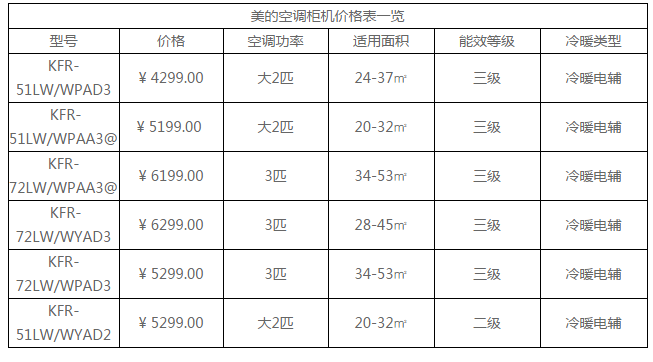 美的电器报价,美的电器报价大全-第1张图片-求稳装修网