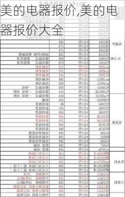 美的电器报价,美的电器报价大全-第3张图片-求稳装修网